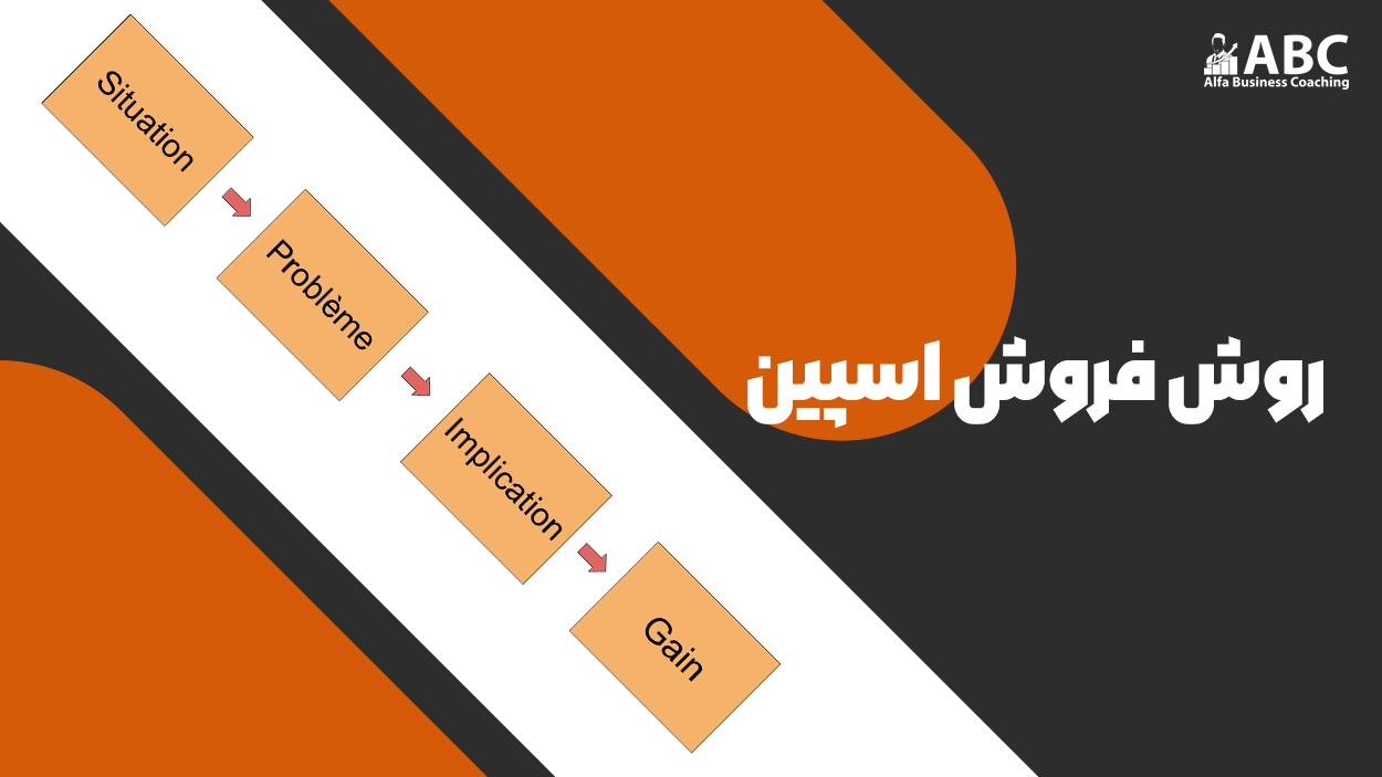 روش فروش اسپین